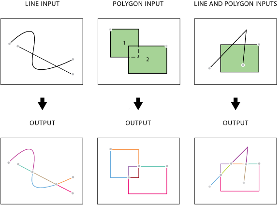 Feature To Line illustration Feature To Line illustration