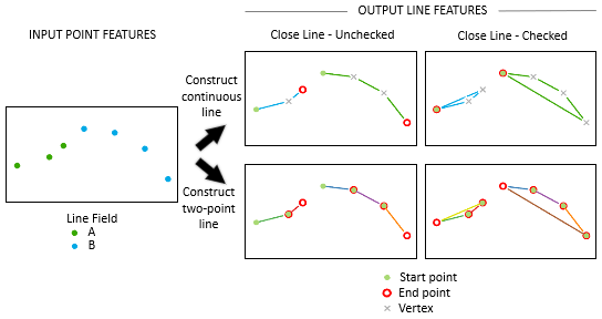 Points To Line tool illustration Points To Line tool illustration