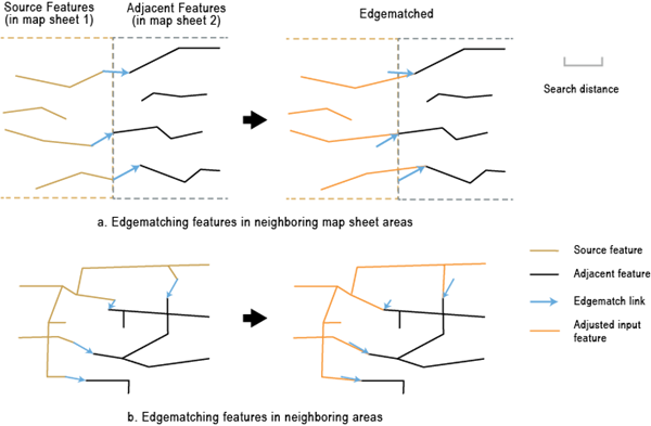 Edgematching scenarios Edgematching scenarios
