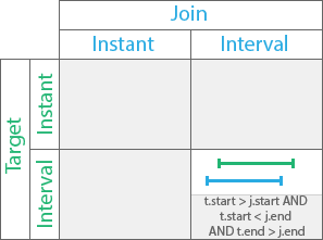 Temporal relationship type Overlapped by Temporal relationship type Overlapped by