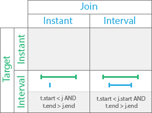 Temporal relationship type Contains Temporal relationship type Contains