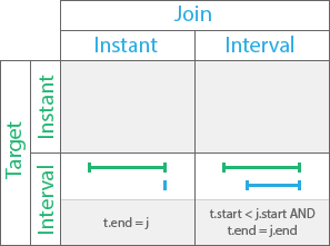 Temporal relationship type Finished by Temporal relationship type Finished by