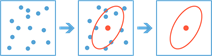 Summarize Center And Dispersion tool illustration Summarize Center And Dispersion tool illustration