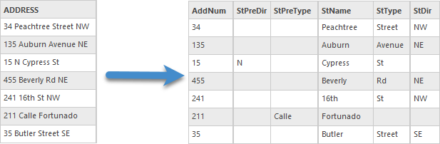 Split Address Into Components tool illustration Split Address Into Components tool illustration