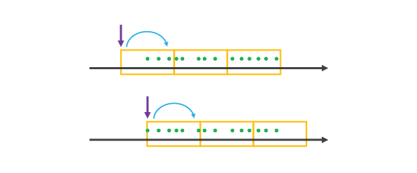 Using a reference time with a start time alignment Using a reference time with a start time alignment