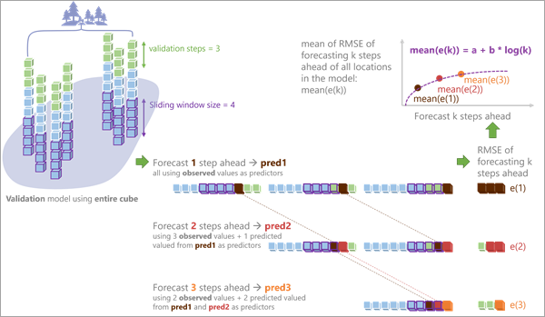 Confidence intervals Confidence intervals