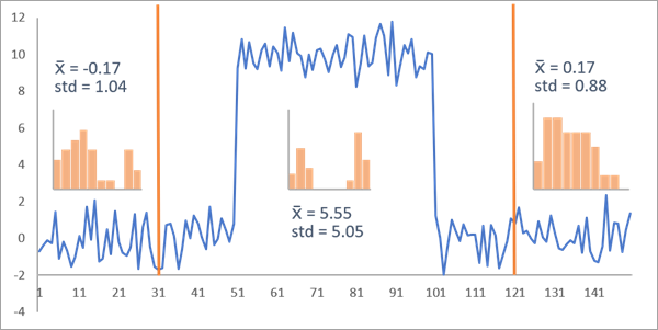Nonoptimal segmentation Nonoptimal segmentation