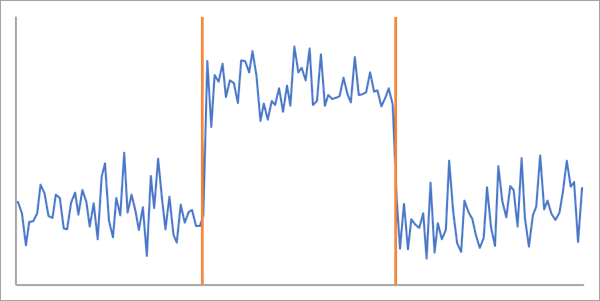 Mean shift change type Mean shift change type