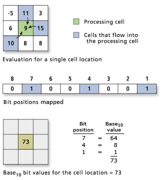Focal Flow cell example Focal Flow cell example