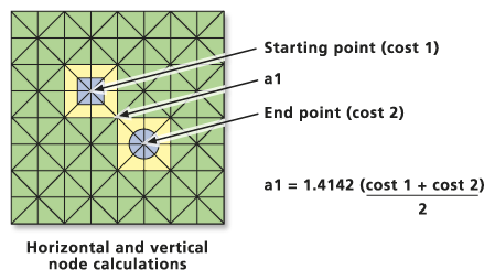 Cost computation for diagonal cells Cost computation for diagonal cells