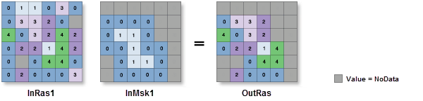 Extract by Mask tool illustration Extract by Mask tool illustration