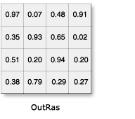 Create Random Raster illustration Create Random Raster illustration