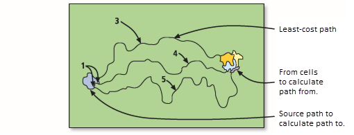 Least-cost path by each zone Least-cost path by each zone