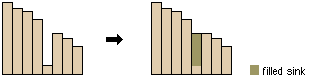 Profile view of a sink before and after running Fill Profile view of a sink before and after running Fill