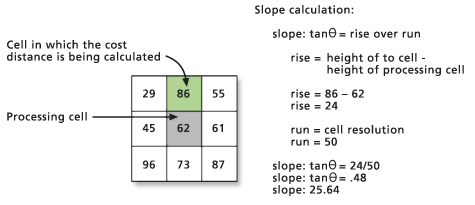 Calculation of the VRMA Calculation of the VRMA