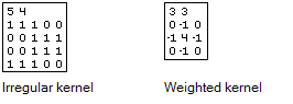 Example irregular and weighted kernel neighborhoods Example irregular and weighted kernel neighborhoods