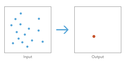 Central Feature tool illustration Central Feature tool illustration