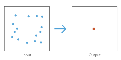 Median Center tool illustration Median Center tool illustration
