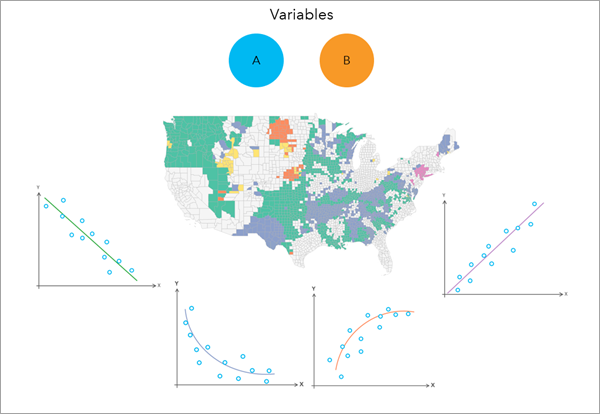 Local Bivariate Relationships tool illustration Local Bivariate Relationships tool illustration