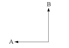 Manhattan Distance Manhattan Distance