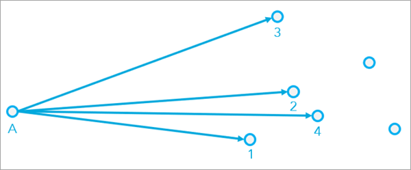 Neighborhood of feature A Neighborhood of feature A