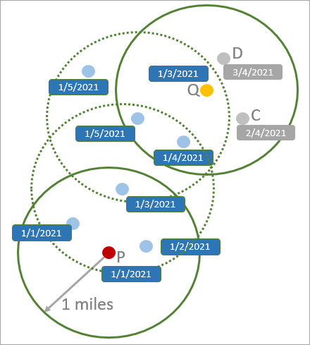 DBSCAN with time DBSCAN with time