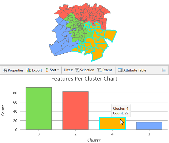 Features Per Cluster Bar Chart Features Per Cluster Bar Chart