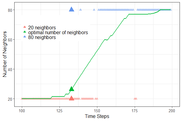 Optimal number of neighbors Optimal number of neighbors