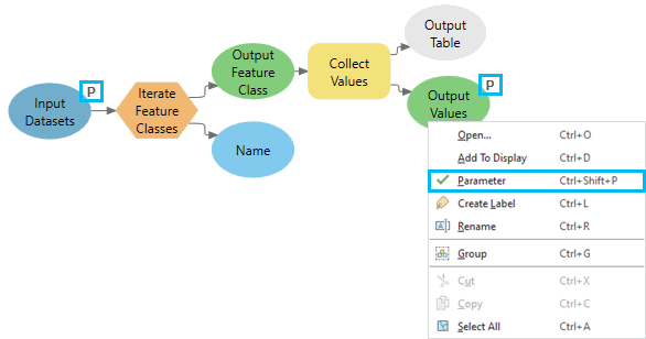 Setting submodel Setting submodel
