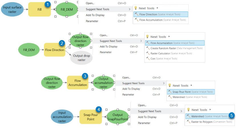 Model workflow example Model workflow example