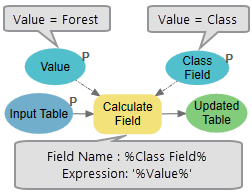 Use the inline variable in Calculate Field tool. Use the inline variable in Calculate Field tool.