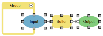 Drag elements into a group Drag elements into a group