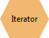 Iterator Iterator