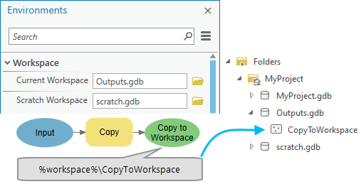 Example of inline variable %workspace%. Example of inline variable %workspace%.