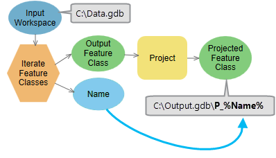 Use iterator output as the inline variable. Use iterator output as the inline variable.