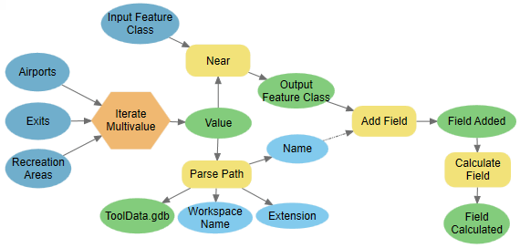 Finished model to iterate over multivalue Finished model to iterate over multivalue