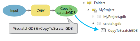 Example of inline variable %scratchGDB%. Example of inline variable %scratchGDB%.