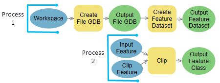 Two disconnected processes Two disconnected processes