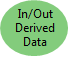 In/Out derived data In/Out derived data