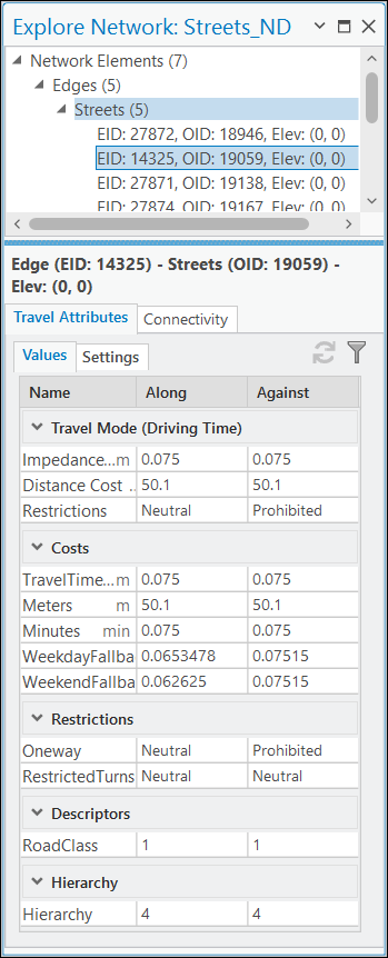 Travel attributes associated with the selected edge element Travel attributes associated with the selected edge element