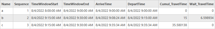Wait time Wait time