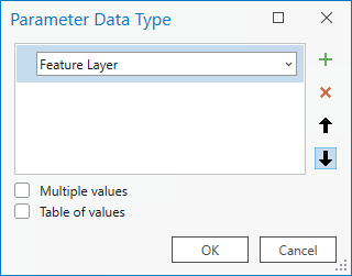 The Parameter Data Type dialog box showing the Feature Layer type selected. The Parameter Data Type dialog box showing the Feature Layer type selected.