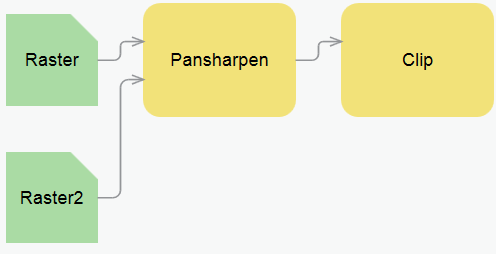 Raster function editor showing a raster function template Raster function editor showing a raster function template