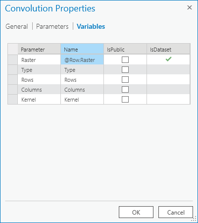 Convolution variable properties Convolution variable properties