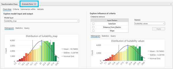 The Overview tab of the Evaluate Pane is shown. The Overview tab of the Evaluate Pane is shown.