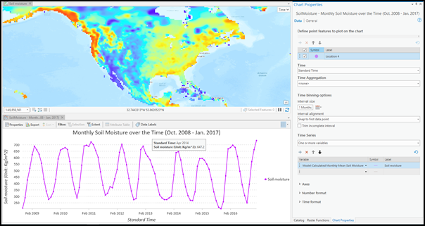 Temporal profile chart for one or more variables. Temporal profile chart for one or more variables.