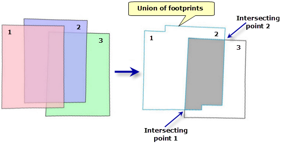 Diagram of mosaic order and area of intersection Diagram of mosaic order and area of intersection