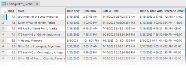 Date only, time only, and timestamp offset are new date and time fields. Existing date fields can be migrated to high precision to store time values with millisecond time. Date only, time only, and timestamp offset are new date and time fields. Existing date fields can be migrated to high precision to store time values with millisecond time.