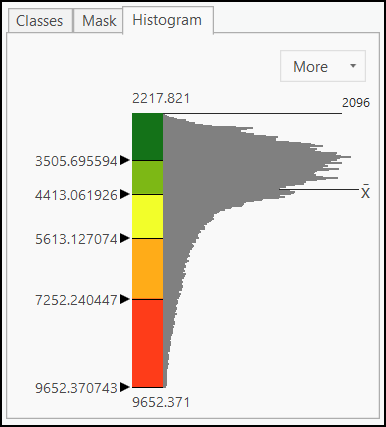 Histogram tab in the Symbology pane Histogram tab in the Symbology pane