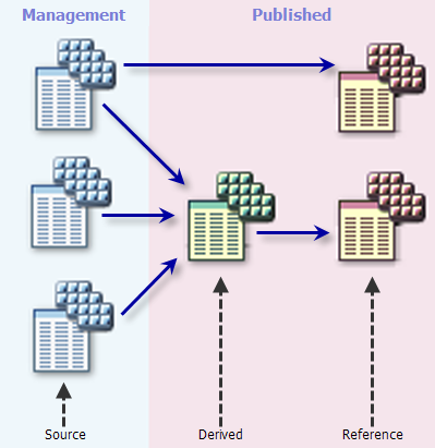 General configurations of a mosaic dataset General configurations of a mosaic dataset